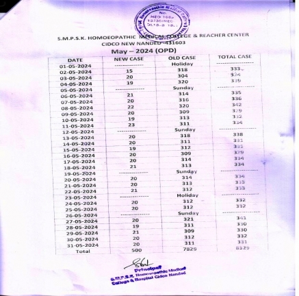 Clinical Information of Hospital